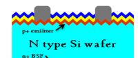 N型PERT雙面電池產(chǎn)業(yè)化關(guān)鍵技術(shù)