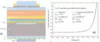 鈣鈦礦/同質結晶硅串聯疊層電池效率超22%