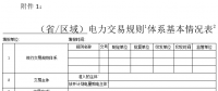 國家能源局：發(fā)電集團根據(jù)所屬電源項目上報參與電力市場化交易實際情況