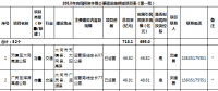 山西：2018年向民間資本推介基礎設施領域項目（第一批）（涉及弱電管網建設、供熱項目等）