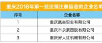 重慶3家電力用戶申請(qǐng)退市(2018年第一批）