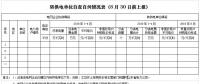 山東清理規范電網和轉供電環節收費：電網企業高可靠性供電費等逐步并入輸配電價或通過市場化方式代替