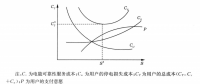 《面向智能電網(wǎng)的需求響應(yīng)及其電價研究》—智能電網(wǎng)下需求響應(yīng)及相關(guān)電價研究（五）