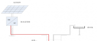 【干貨】光伏揚(yáng)水系統(tǒng)典型設(shè)計(jì)