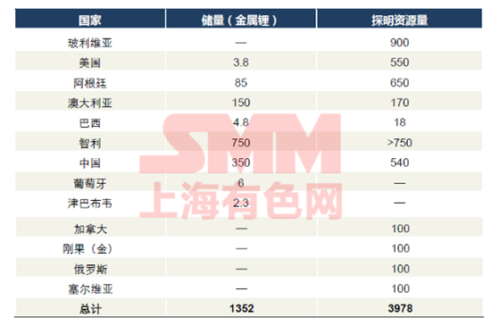 這是一份關于“南美鋰三角”與澳洲鋰礦的最全資料！