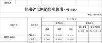 甘肅第三次降電價！9月1日起省內(nèi)一般工商業(yè)用電降3.618分/千瓦時