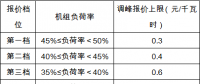 安徽《電力調(diào)峰輔助服務(wù)市場運營規(guī)則(試行)》征求意見 電源側(cè)、用戶側(cè)均可參與獲利