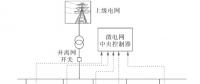 產(chǎn)業(yè)園區(qū)綜合能源系統(tǒng)特征及未來(lái)發(fā)展路線