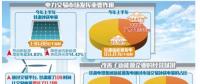 新能源消納逐步打破“省間壁壘” 棄風棄光問題改善