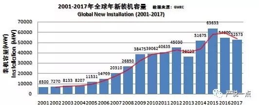 為什么風電成了碳纖維應用的突破口？