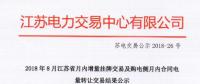 江蘇8月增量掛牌及購電側月內合同電量轉讓交易：成交電量分別為7.39、3.63億千瓦時