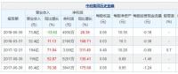 中利集團上半年凈利潤4930萬元 同比增長28.36%