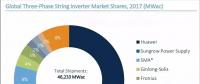 2017全球光伏逆變器排名出爐：華為、陽光電源繼續雄霸前二