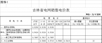 第四批降電價！吉林一般工商業及其他目錄電價和輸配電價降4.78分/千瓦時