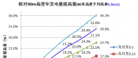 三一重能120m、140m柔塔...新技術(shù)助力競(jìng)價(jià)時(shí)代“新風(fēng)口”