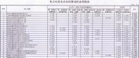 新疆結(jié)算與火電企業(yè)2017年及2018年2-4月月度交易違約金:總計344.86萬元