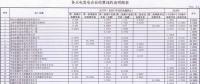 新疆結算與火電企業2017年及2018年2-4月月度交易違約金:總計344.86萬元