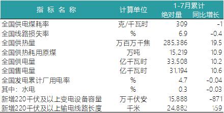 一波數據來襲——2018年上半年全國電力、風電、光伏統計數據