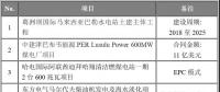 海外項目進展|中建津巴布韋煤電廠、哈電國際迪拜清潔燃煤電站等六大海外項目最新進展