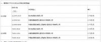 最新中廣核、美利云和三峽新能源光伏EPC總承包價(jià)匯總