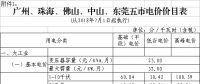 廣東第三次降電價！一般工商業(yè)電度電價猛降5.7分/千瓦時（除深圳市）