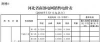 河北電價兩連降！兩批次共降低南、北電網單一制工商業及其它銷售電價6.22、6.18分/千瓦時