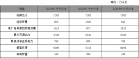 河南7月發電量達302.9億千瓦時 統調燃煤機組自備電廠機組月均發電負荷率好于其它機組