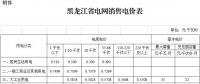 黑龍江第三次電價！一般工商業及其他用電銷售電價降6.38分/千瓦時