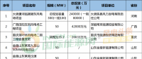 月盤點(diǎn) | 6個(gè)核準(zhǔn)、10個(gè)并網(wǎng)、76個(gè)中標(biāo)項(xiàng)目……8月風(fēng)電項(xiàng)目一覽！