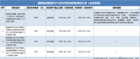 21個風電項目 國家能源集團2018年8月電風項目招標全面信息！