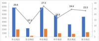 2018上半年大型發電集團光伏發電交易電量37億千瓦時 市場化率23.4%