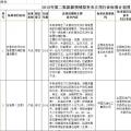 光伏2項！2018年第二批能源領域擬補充立項的行業(yè)標準計劃