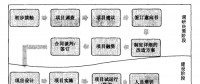 《合同能源管理實務》合同能源管理的起源和發展——業務內容和流程