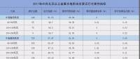 2017年我國水電機(jī)組非計(jì)劃停運(yùn)原因分析