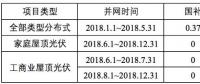 浙江省補政策擬出臺：戶用0.42元/kWh、工商業0.2元/kWh