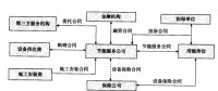 《合同能源管理實(shí)務(wù)》——節(jié)能服務(wù)合同