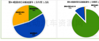 2018動力電池行業發展年中報告