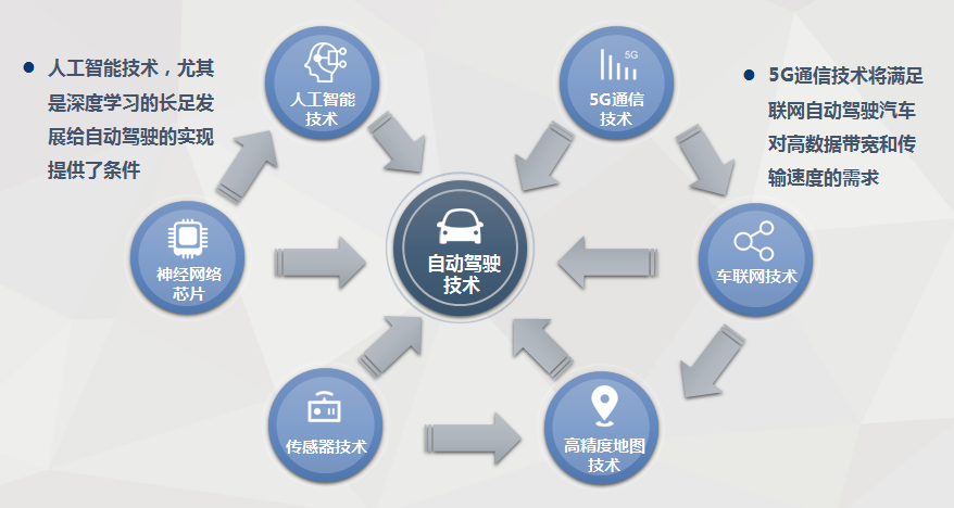 紐勱科技宋新雨：2020年自動駕駛將迎爆發(fā) 中國成最佳落地市場