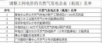 氣電上網電價不宜“一步到位”！廣東下調氣電上網電價：統一為0.665元/千瓦時