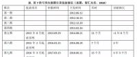 光熱發電“阿喀琉斯之踵”是可再生能源補貼嗎？