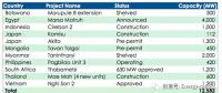 一家日本跨國公司電力公司的危機：煤電的末日？