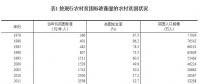 改革開放40年經(jīng)濟(jì)社會發(fā)展成就系列報(bào)告之五：扶貧開發(fā)成就舉世矚目 脫貧攻堅(jiān)取得決定性進(jìn)展