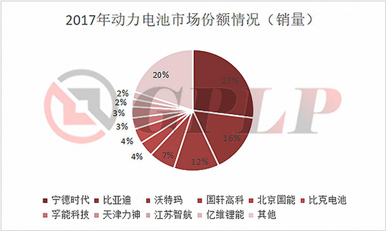 政策補(bǔ)貼退坡：新能源汽車產(chǎn)業(yè)裸泳 充電樁卻一片紅