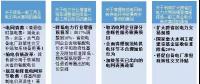 【深度】誰是響應(yīng)國(guó)家調(diào)整電價(jià)戰(zhàn)略的排頭兵?
