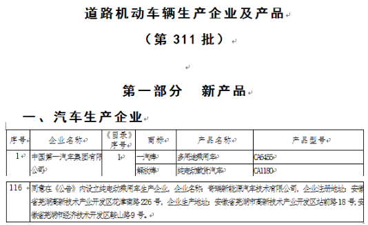 奇瑞成第8家“雙資質”車企 剩下7家怎么辦？