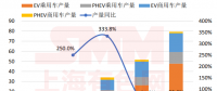 動力電池五年退役期逼近 群雄逐鹿百億新風(fēng)口