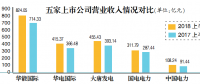 煤電經營壓力仍存 五大發(fā)電上市公司量價雙升助業(yè)績改善