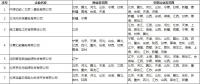 北京公示業務范圍變更的售電公司相關信息