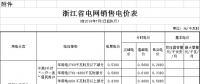 浙江第三次降電價！一般工商業及其他用電目錄電價降0.99分/千瓦時
