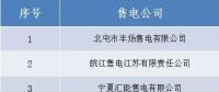 山西新受理跨省售電公司公示的公告